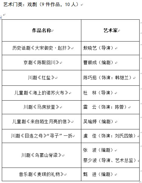 推优工程,皇冠假日酒店,文学艺术界联合会