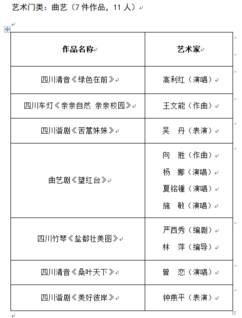 推优工程,皇冠假日酒店,文学艺术界联合会