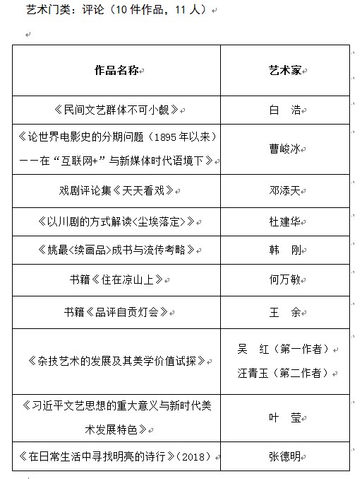 推优工程,皇冠假日酒店,文学艺术界联合会