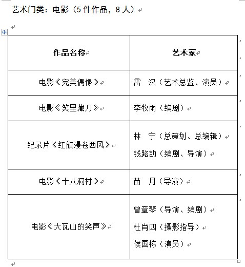 推优工程,皇冠假日酒店,文学艺术界联合会